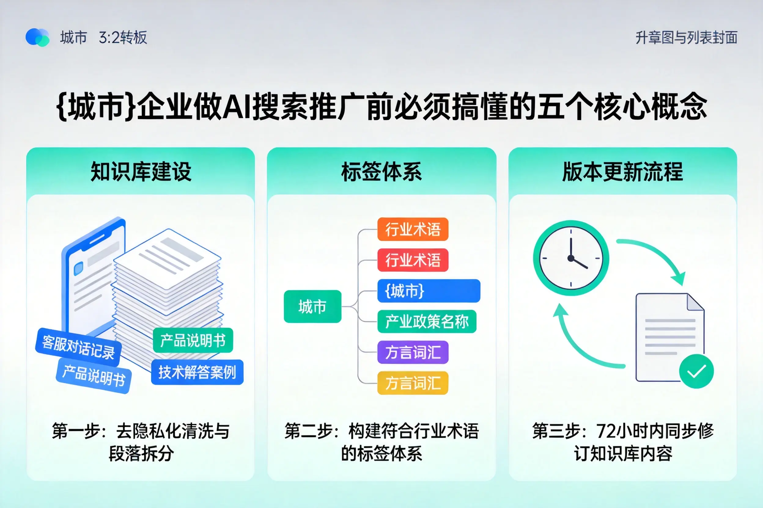 封丘企业做AI搜索推广前必须搞懂的五个核心概念